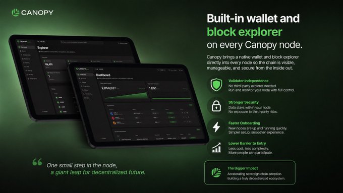 The image is a Canopy promotional graphic highlighting the network's "Built-in wallet and block explorer on every Canopy node," featuring two tablet displays showing an "Explorer" and "Dashboard" interface with metrics like "2,895,621" blocks and "1,000" peers, alongside key benefits including "Validator Independence," "Stronger Security," "Faster Onboarding," and "Lower Barrier to Entry."

This aligns with the post by emphasizing how Canopy eliminates the need for third-party explorers, giving validators a native, integrated solution that reduces costs, security risks, and operational complexity.
