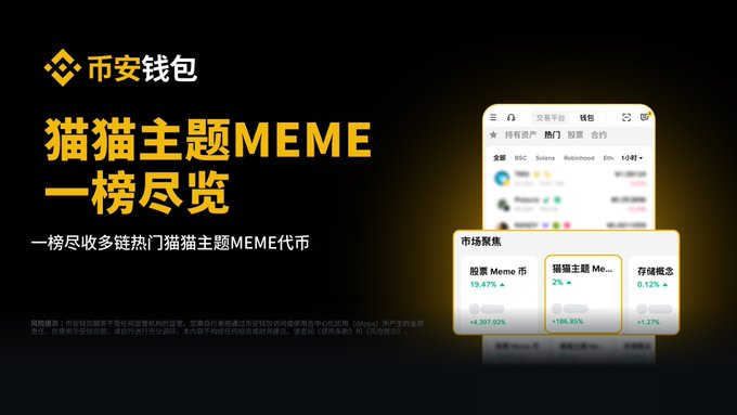 A Binance Wallet promotional image displaying a curated list of trending cat-themed MEME tokens, featuring "股星 Meme 币" (+19.47%), "猫猫主题 Me..." (+186.85%), and "存储概念" (+1.27%) on its market focus section. The Chinese text translates to "Cat Theme MEME - One-Stop View" with a tagline about viewing trending cat-themed MEME coins across blockchains, fitting the post's playful nod to cats getting attention over dogs.