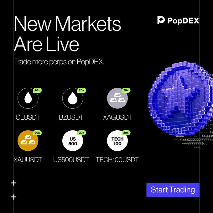 Promotional graphic for PopDEX announcing new perpetual markets are live, featuring CL/USDT, BZ/USDT, XAG/USDT, XAU/USDT, US500/USDT, and TECH100/USDT with 20x leverage, plus a Start Trading button.