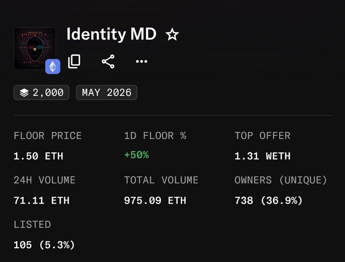 An NFT collection statistics page for 'Identity MD' showing a floor price of 1.50 ETH, 24H volume of 71.11 ETH, and total volume of 975.09 ETH.