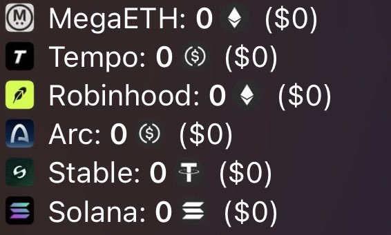 A crypto portfolio tracker displays zero balances across multiple blockchain networks including MegaETH, Tempo, Robinhood, Arc, Stable, and Solana, each showing $0 values alongside their respective network icons. The image relates to the post by illustrating the empty wallet state before "arc trenching," as the user promotes tools and launchpads for tracking and trading memecoins on the Arc network.