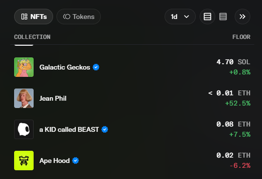 A dark-themed NFT collection list showing floor prices for Galactic Geckos (4.70 SOL), Jean Phil (< 0.01 ETH), a KID called BEAST (0.08 ETH), and Ape Hood (0.02 ETH).