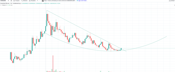 A trading chart for ChainLink (LINK) showing red and green candlesticks with a descending arc pattern, viewed on the TradingView platform.