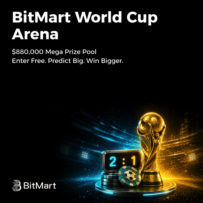 The image features an advertisement for the BitMart World Cup Arena. The main focus of the advertisement is a golden trophy placed at the center of the scene. Surrounding the trophy are various elements related to the World Cup, such as a soccer ball, a clock, and a stack of chips. The text in the image reads "BitMart World Cup Arena Is Live! The world'S biggest football event is here! BitMart is launching its ultimate World Cup campaign". The advertisement aims to capture viewers' attention by showcasing the trophy and emphasizing the exciting nature of the World Cup event.