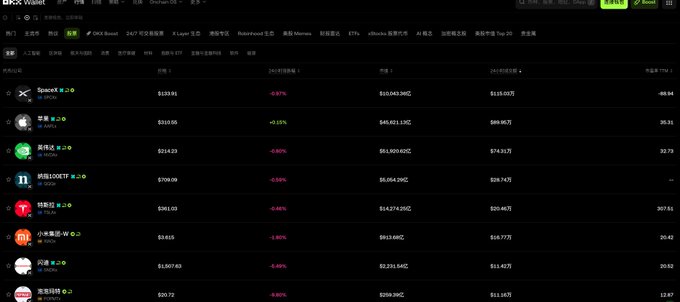 The image shows the OKX Wallet's DeFi section displaying various liquidity pools (SpaceX, RNDR, HOOK, SOGA, TITAN, KMNO, XPL, LDO) with their respective APY rates ranging from 0.15% to 6.57%, token prices, and 24-hour price changes. This relates to the user's frustration because they can see OKX's rewards section is now active, but despite having participated in these pools through Uniswap and seeing xpoint rewards, their activity isn't being recognized by OKX's system since they didn't subscribe through OKX's official interface.