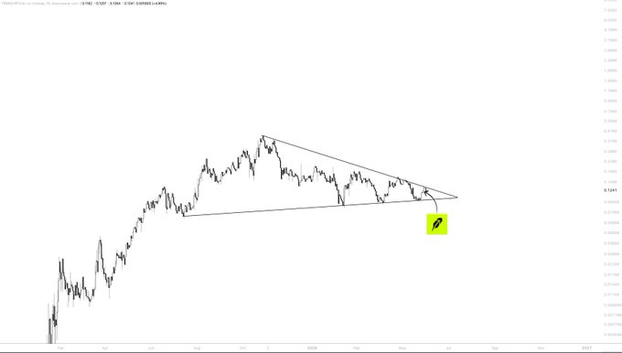 The image features an upward sloping line with a small triangle at its center, which appears to be a graph or chart related to Bitcoin trading. The word "Base" is visible near this point, possibly referring to a base asset or cryptocurrency exchange. There's also a yellow dot in the top right corner of the image, suggesting it might be an important indicator or value being tracked on the graph.

In the background, there are two Twitter handles: one at the bottom left and another further down to the right side. The text in these handles appears to reference a recent Goldman Sachs update about the Bitcoin index. Additionally, the word "Robinhood" is present near the top of the image.