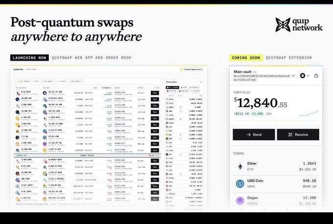 Promotional graphic for Quip Network featuring the text 'Post-quantum swaps anywhere to anywhere' alongside the QuipSwap web app and QuipSnap extension interfaces.