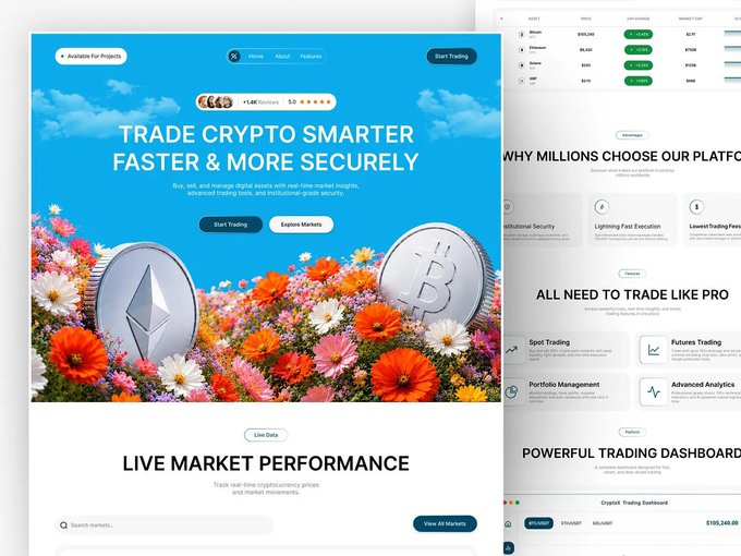 A crypto trading platform landing page with the headline 'Trade Crypto Smarter, Faster & More Securely', featuring Bitcoin and Ethereum coins in a flower field, alongside UI screenshots of a trading dashboard with sections like 'Live Market Performance', 'Spot Trading', 'Futures Trading', and 'Powerful Trading Dashboard'.