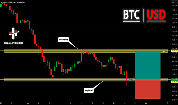 A Bitcoin/USD (BTC/USD) 4-hour candlestick chart from Trade Nation shows a key support level at $59,744 (highlighted as a "Key Level" zone near 59,950) and resistance around $66,488, with a projected long position visualized as a green target box extending up from the support level to the resistance, illustrating the trade setup described in the post.