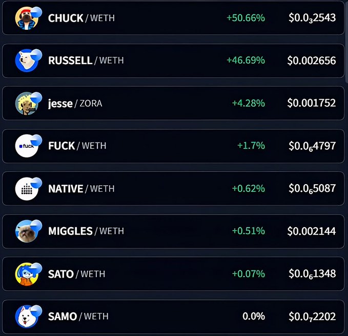 A crypto tracking dashboard displays meme coin performance against WETH/ZORA pairs, showing CHUCK up 50.66% at $0.0₅2543 leading the gains, followed by RUSSELL (+46.69%), JESSE (+4.28%), FUCK (+1.7%), NATIVE (+0.62%), MIGGLES (+0.51%), SATO (+0.07%), and SAMO flat at 0.0%. The interface aligns with the post highlighting CHUCK, RUSSELL, JESSE, FUCK, and NATIVE as the day's top performers on Base memes.