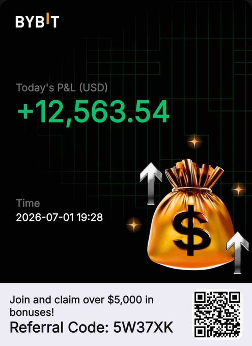 A Bybit trading screenshot shows a daily P&L of +$12,563.54 USD as of 2026-07-01 19:28, with a referral code "5W37XK" and QR code promoting over $5,000 in sign-up bonuses. The promotional graphic pairs with the trader's commentary about cautious BTC re-entry with profit-taking and pending wick conditions below 55/50k, illustrating the profits they're securing from their measured market approach.