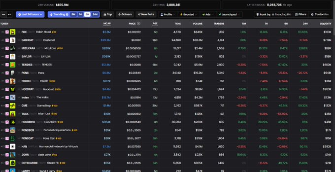 A cryptocurrency market tracker displaying tokens like PEPE, GAMCAT, MEZUKAI, SAYLOR, and TENDIES with their price, market cap, and 24-hour percentage changes.