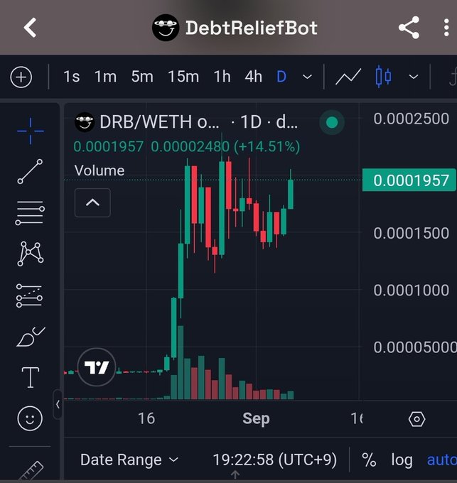 A TradingView chart displays the DRB/WETH token pair on a daily timeframe, showing a current price of 0.0001957 with a 14.51% increase, attributed to DebtReliefBot.