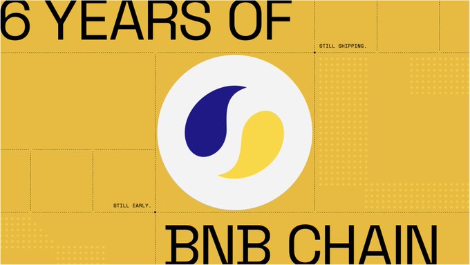 A graphic celebrating '6 YEARS OF BNB CHAIN' with the BNB logo and text 'STILL SHIPPING' and 'STILL EARLY' on a yellow background.