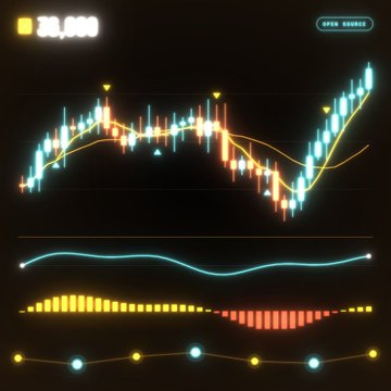 A neon-style financial trading chart displays 36,000 stars alongside an "OPEN SOURCE" badge, featuring candlestick patterns with moving average overlays and momentum/oscillator indicators below, visually representing the open-source trading bot promoted in the post.
