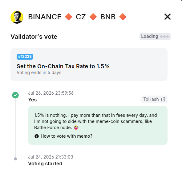 A screenshot of a Binance (CZ) validator vote for proposal #12223 to set the on-chain tax rate to 1.5%, where CZ voted "Yes," commenting that 1.5% is trivial compared to his daily fees and criticizing meme-coin scammers like Battle Force node. This directly addresses the post's question about CZ's reasoning, revealing his justification for supporting the tax proposal on the LUNC/Luna Classic network.