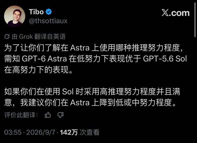 A tweet from Tibo (@thsottiaux) translated from English by Grok, reading: "为了让你们了解在 Astra 上使用哪种推理努力程度,需知 GPT-6 Astra 在低努力下表现优于 GPT-5.6 Sol 在高努力下的表现。如果你们在使用 Sol 时采用高推理努力程度并且满意,我建议你们在 Astra 上降到低或中努力程度。" — posted at 03:55 on 2026/9/7 with 1.42 million views.