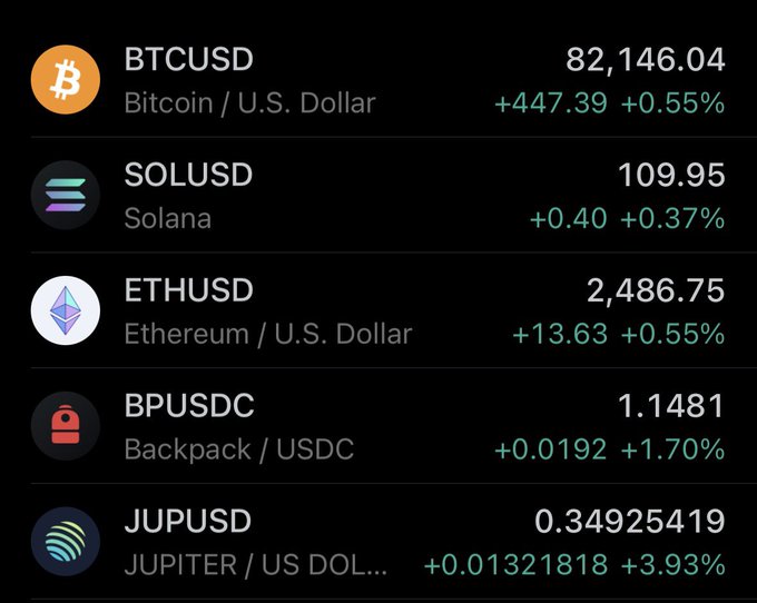 A cryptocurrency price ticker showing BTCUSD at 82,146.04 (+0.55%), SOLUSD at 109.95 (+0.37%), ETHUSD at 2,486.75 (+0.55%), BPUSDC at 1.1481 (+1.70%), and JUPUSD at 0.34925419 (+3.93%).