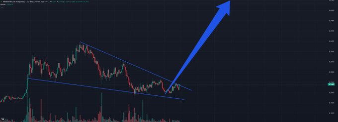 A candlestick chart for the USDANSEM trading pair is displayed, featuring a descending wedge or falling channel pattern marked with blue trendlines and a large blue arrow projecting a sharp upward breakout from the pattern's apex.