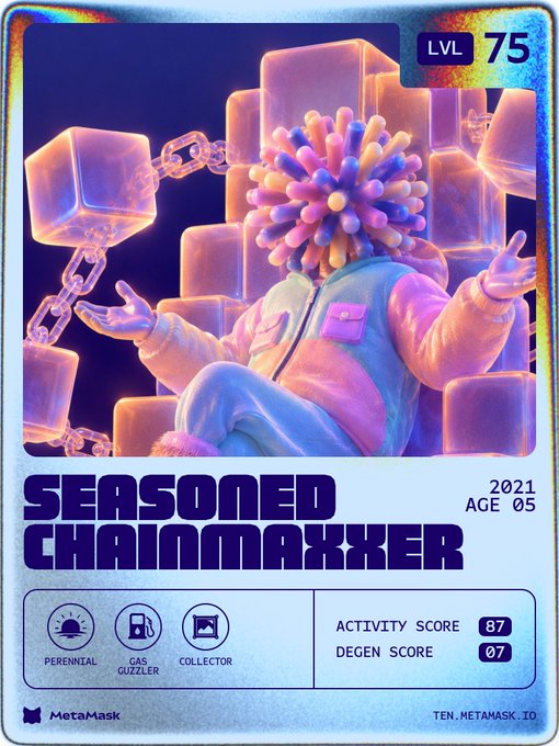 A holographic 3D-rendered trading card titled "SEASONED CHAINMAXXER" shows a faceless figure in a puffy jacket with a colorful spiky head, surrounded by floating cubes and chains. The card displays "LVL 75," "2021 AGE 05," tags like "PERENNIAL," "GAS GUZZLER," "COLLECTOR," and an "ACTIVITY SCORE 87 / DEGEN SCORE 07," tied to MetaMask's "10-year On-Chain Recap" at ten.metamask.io.