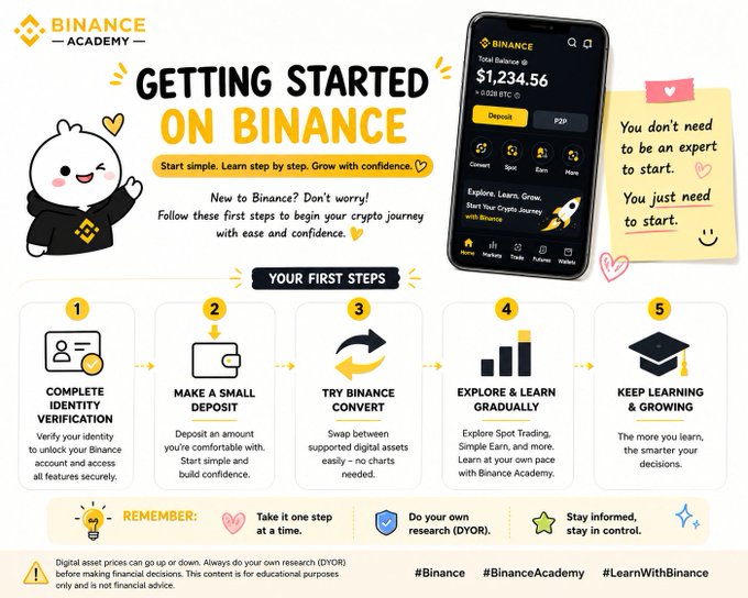 The image is an educational infographic titled "Getting Started on Binance" from Binance Academy, showing a 5-step beginner's guide (Complete Identity Verification, Make a Small Deposit, Try Binance Convert, Explore & Learn Gradually, Keep Learning & Growing) alongside a phone displaying a Binance app wallet balance of $1,234.56 with 0.008 BTC. It directly addresses the post's concern about information overload by emphasizing a simple, step-by-step approach with the reassuring message that "You don't need to be an expert to start."