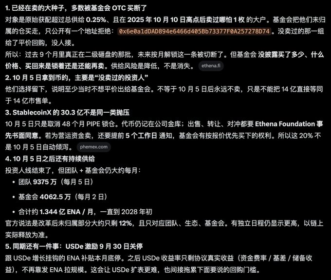 A screenshot of a Chinese-language crypto analysis discussing ENA token unlocks, including details on Ethena Foundation OTC purchases, stablecoinX's $3.03 billion squeeze, and post-October 5th vesting schedules totaling ~134.4M ENA monthly until 2028. The post context suggests the analysis examines whether ENA's significant token unlocks could create a favorable low-price entry point for ETH.