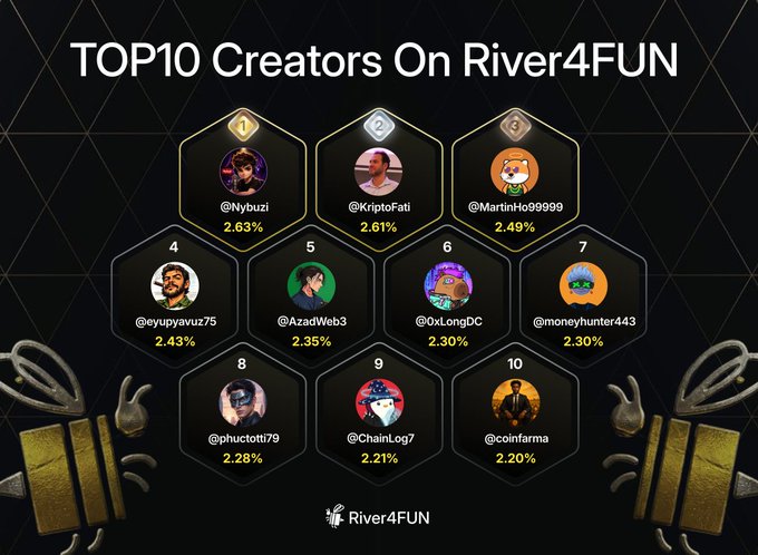 urn4f logo and a hexagonal grid of icons representing creators on the platform "RIVER4FUN".