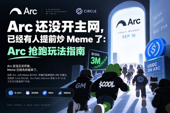 The image is a promotional graphic for Arc, a stablecoin native blockchain by Circle, announcing its Public Mainnet launch on September 16 with the headline "Arc 还没开主网，已经有人提前炒 Meme 了: Arc 抢跑玩法指南" (Arc hasn't launched mainnet yet, but people are already hyping Memes: Arc Early Access Playbook), referencing the $COOL meme token's $3M market cap. The accompanying text directly ties to this preview, noting that despite Arc not officially opening, the meme $COOL has already reached approximately $3 million in market cap ahead of Circle's planned September 16 mainnet launch.