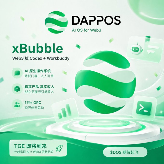 Green-themed promotional graphic for 'DAPPOS - AI OS for Web3' featuring 'xBubble' as Web3 Box Codex + Workbuddy, highlighting features like AI native OS, $6.8M subscription income, and over 10,000+ OPC, with 'TGE' coming soon.