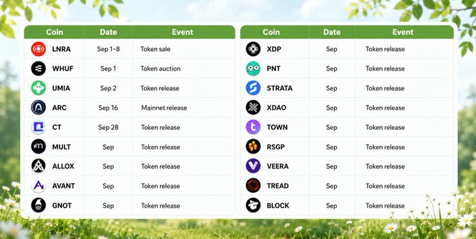 A schedule table listing upcoming cryptocurrency token events, including token sales (LNRA, WHUF), mainnet releases (ARC), and token releases for coins like UMIA, CT, MULT, XDP, PNT, STRATA, XDAO, and others throughout September.