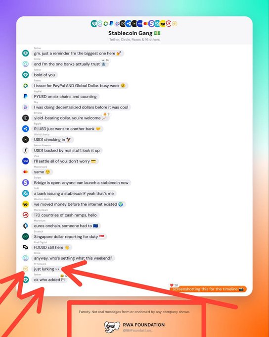 A screenshot of the “Stablecoin Gang” chat shows messages mentioning PayPal, banks, and stablecoins, with red arrows highlighting “just lurking” and “ok who added Pi,” tying into the post’s suspicion about π, big banks, and institutions.