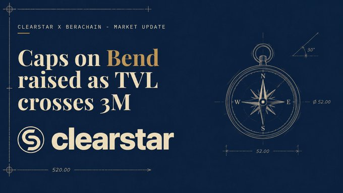 Promotional graphic for Clearstar on Berachain with text 'CLEARSTAR X BERACHAIN - MARKET UPDATE' and 'Caps on Bend raised as TVL crosses 3M', alongside a compass illustration.