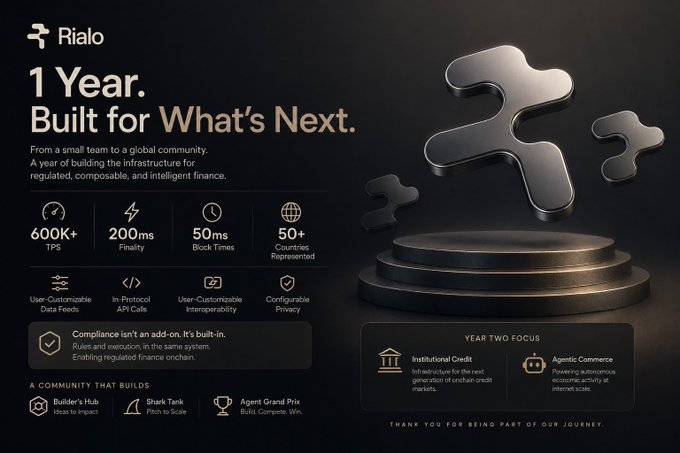 The image is a promotional graphic for Rialo celebrating its first anniversary, featuring the headline "1 Year. Built for What's Next." alongside key metrics including 600K+ TPS, 200ms finality, 50ms block times, and 50+ countries represented, with 3D puzzle piece sculptures on a pedestal reinforcing the "built" theme. The accompanying post highlights these exact performance milestones as evidence of Rialo's growth from a small team to a global community over the past year.