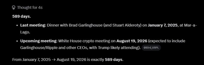 A dark-themed AI response titled 'Thought for 4s' calculating 589 days between a dinner with Brad Garlinghouse and Stuart Alderoty on January 7, 2025, and an upcoming White House crypto meeting with Ripple and other CEOs on August 19, 2026, likely attended by Trump.