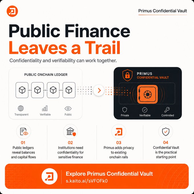 An infographic titled 'Public Finance Leaves a Trail' promoting Primus Confidential Vault, highlighting how confidentiality and verifiability can work together with s.kaito.ai/sVFOFK0 link.