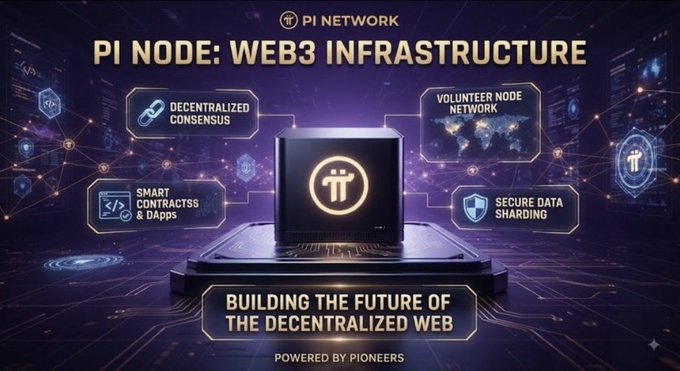 A futuristic digital graphic showcases "PI NODE: WEB3 INFRASTRUCTURE" at the top, with a central laptop displaying the Pi logo surrounded by four key features: "DECENTRALIZED CONSENSUS," "VOLUNTEER NODE NETWORK," "SMART CONTRACTS & DAPPS," and "SECURE DATA SHARDING." The tagline "BUILDING THE FUTURE OF THE DECENTRALIZED WEB" and "POWERED BY PIONEERS" appears at the bottom, while the surrounding post draws an analogy comparing the Pi Node's robust infrastructure to a high-quality safe that can securely store not just currency but also valuable assets like gold and diamonds—suggesting Pi's potential extends far beyond simple transactions.