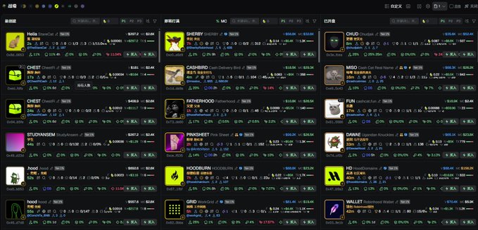 This image displays a dashboard showing various NFTs with their names, prices in USD and ETH, and other metrics like rarity. The post discusses a "Robinson Chain" popping up, and the image likely shows these new NFTs or similar ones being tracked.