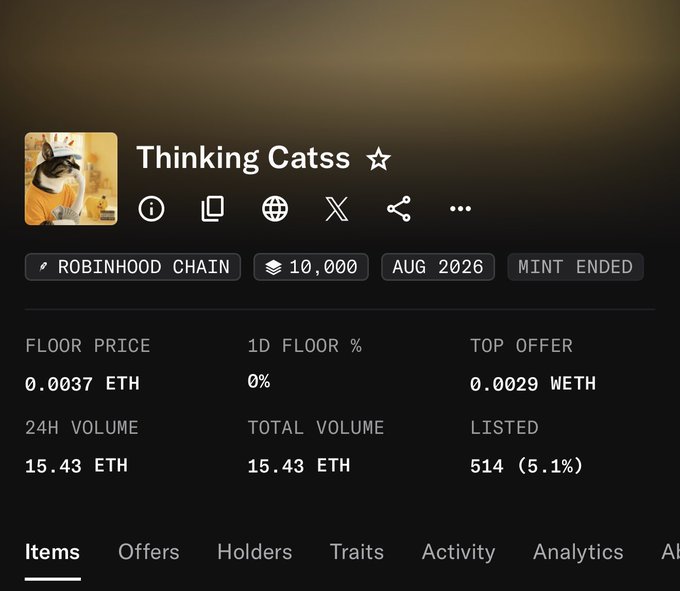 An NFT collection page titled 'Thinking Catss' on Robinhood Chain, showing a floor price of 0.0037 ETH, a 24H volume of 15.43 ETH, and 514 (5.1%) items listed.