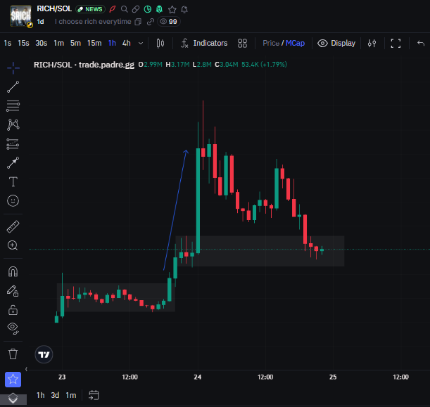 ursi-trade.com's stock chart displays a red and green line graph with a blue arrow pointing to the right, indicating a positive trend.