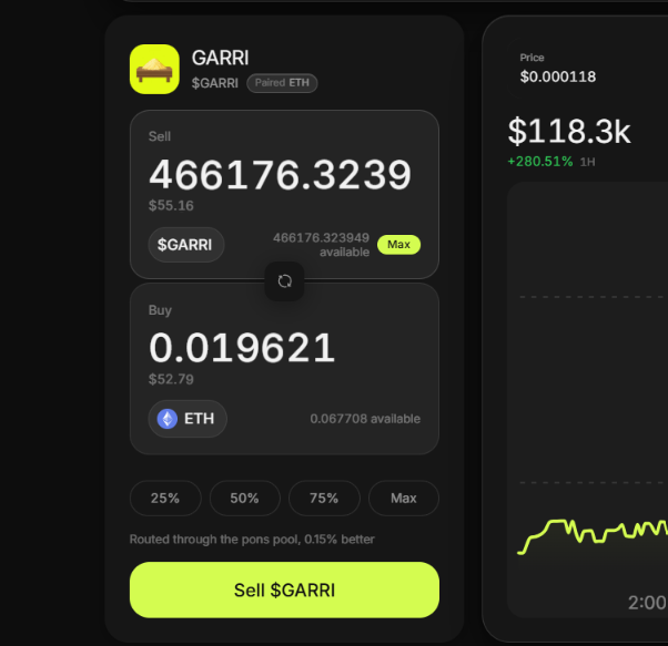 A screenshot of a cryptocurrency swap interface showing a Sell of 466,176.3239 $GARRI tokens for 0.019621 ETH (~$52.79), with $GARRI's price displayed at $0.000118 and up 280.51% in the last hour, reflecting the post's bullish call to buy $GARRI for a potential run toward $1M.