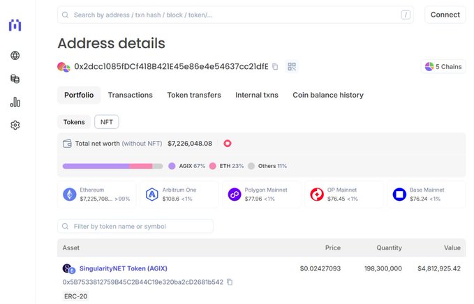A cryptocurrency portfolio dashboard showing an address with a total net worth of $7,226,048.08, holding 198,300,000 SingularityNET (AGIX) tokens worth $4,812,925.42, across Ethereum, Arbitrum One, Polygon Mainnet, OP Mainnet, and Base Mainnet.