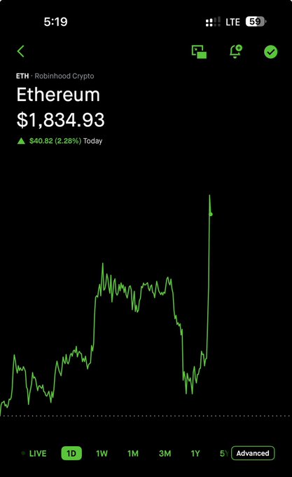 A Robinhood Crypto app screenshot showing the price of Ethereum (ETH) at $1,834.93, up $40.82 (2.28%) for the day, with a 1D price chart.