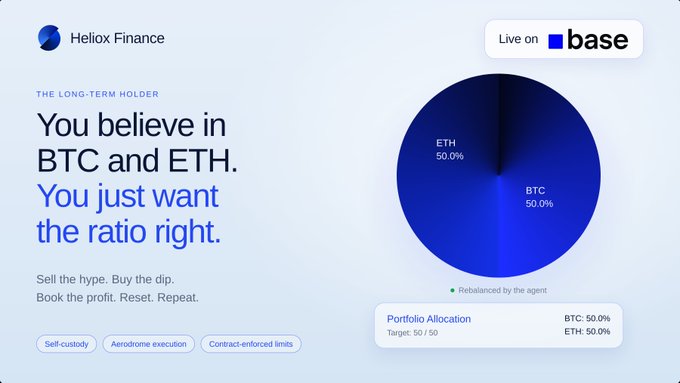 A promotional graphic for Helix Finance live on Base, showing a portfolio allocation pie chart split 50/50 between BTC and ETH.
