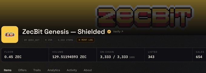 A webpage header for the ZecBit Genesis — Shielded NFT collection, showing a floor price of 0.45 ZEC, volume of 129.51 ZEC, 3,333 items on-chain out of 3,333 (100%), 343 listed, and 654 sales.