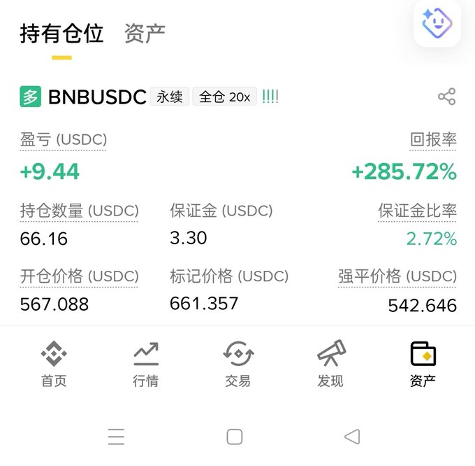A screenshot of a cryptocurrency trading app in Chinese showing a BNBUSDC perpetual position with 20x leverage, showing a profit of +9.44 USDC and a return rate of +285.72%.