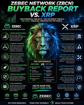 Zebec Network (ZBCN) Buyback Report vs. XRP infographic comparing revenue-backed intraday model features like strong buyback outlook, community approach, real-world pressure, and DAO governance versus XRP's utility and adoption.