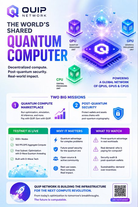 Promotional graphic for the QUIP Network, labeled 'The World's Shared Quantum Computer,' highlighting a decentralized compute marketplace focused on post-quantum security, with sections on QPU, GPU, and CPU processing units and a live testnet.
