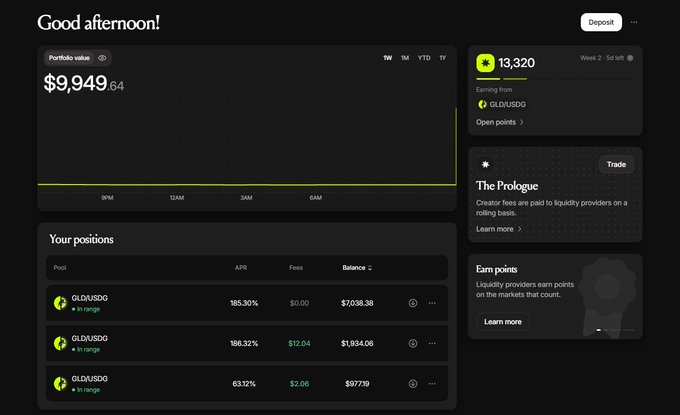 A dark-themed crypto dashboard displays a portfolio value of $9,949.64, with 13,320 earning points from the GLD/USDG pool and active positions showing high APRs (185.30%, 188.32%, 63.12%) totaling approximately $8,815 in balances. The image illustrates the user's claim of accumulating 13,000 points and withdrawing funds to maintain a ~$10k portfolio on the Fables platform.