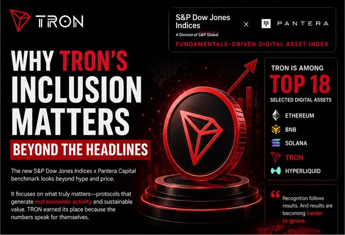 A promotional graphic for TRON announcing its inclusion in the S&P Dow Jones Indices x Pantera Capital benchmark, highlighting that TRON is among the top 18 selected digital assets alongside Ethereum, BNB, Solana, and Hyperliquid, with the headline 'Why TRON's Inclusion Matters Beyond the Headlines.'