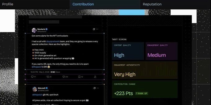 A screenshot displays a social media profile and contribution analysis with tweet scores showing "High" content quality, "Medium" engagement quality, and "Very High" engagement authenticity, resulting in a +223 point contribution change.